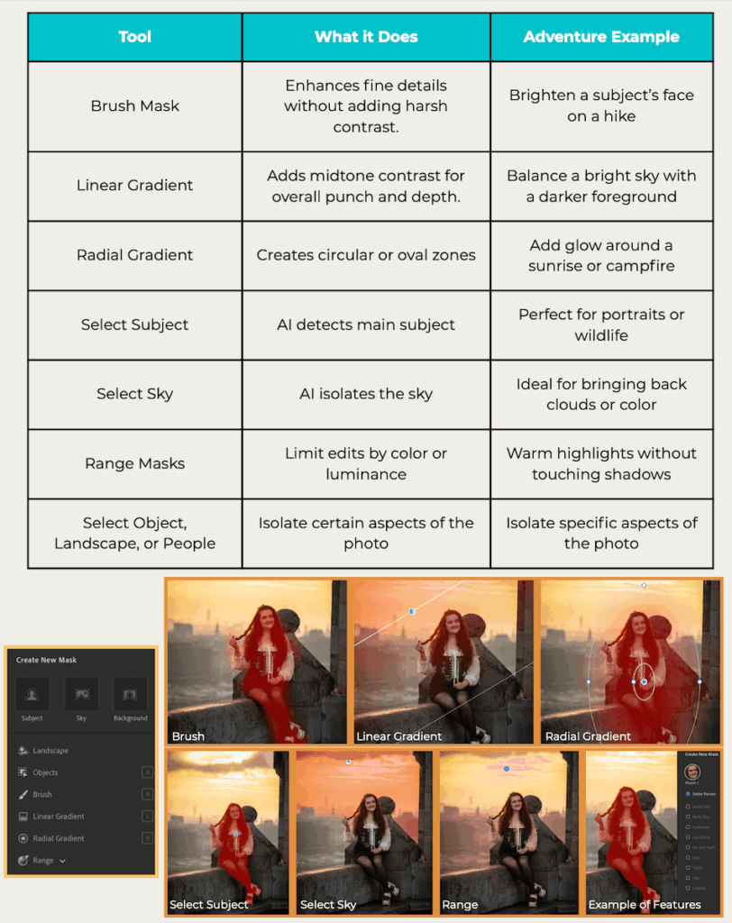 A page and table from the editing guide for adventure photography.